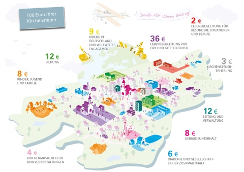 Grafik_Kirchensteuer-wirkt