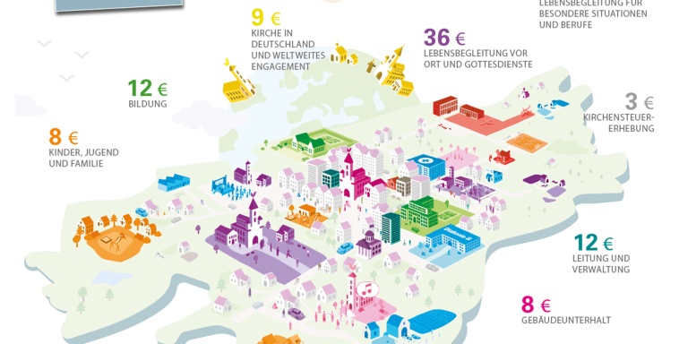 Grafik_Kirchensteuer-wirkt